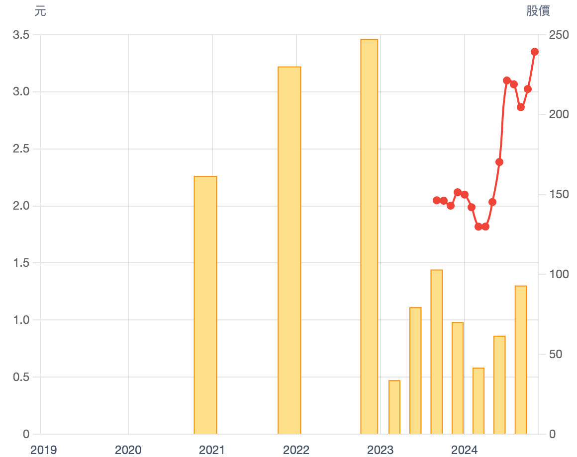 傳統旺季需求強 騰雲獲利季季高